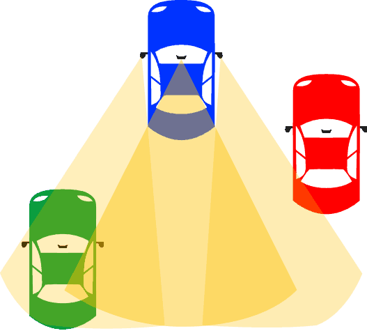 Illustration of the blind spots around a vehicle